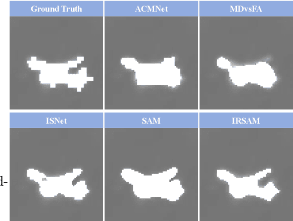 Figure 1 for IRSAM: Advancing Segment Anything Model for Infrared Small Target Detection