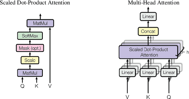 Figure 1 for 3D Medical Imaging Segmentation on Non-Contrast CT