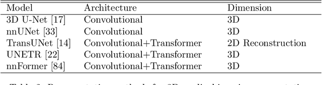 Figure 3 for 3D Medical Imaging Segmentation on Non-Contrast CT