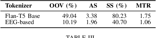 Figure 3 for NeuroLex: A Lightweight Domain Language Model for EEG Report Understanding and Generation