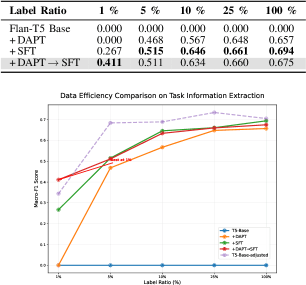 Figure 2 for NeuroLex: A Lightweight Domain Language Model for EEG Report Understanding and Generation