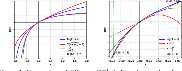 Figure 1 for Generalization Bounds via Conditional $f$-Information