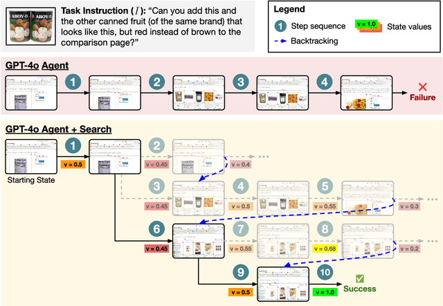 Figure 1 for Tree Search for Language Model Agents