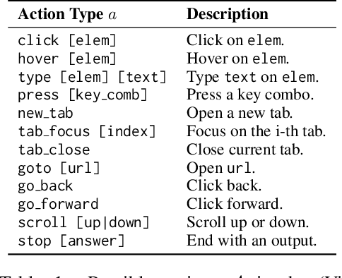 Figure 2 for Tree Search for Language Model Agents