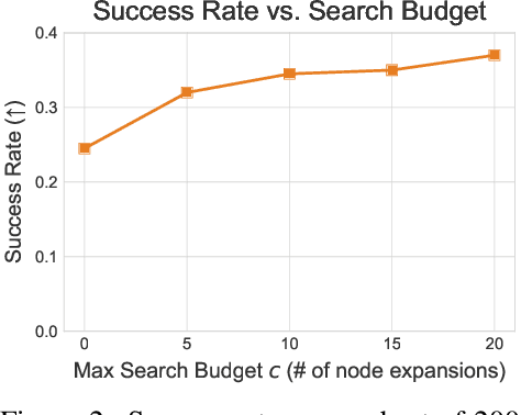 Figure 4 for Tree Search for Language Model Agents