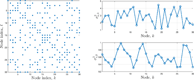 Figure 2 for Differential error feedback for communication-efficient decentralized learning