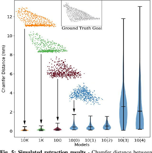 Figure 4 for DefGoalNet: Contextual Goal Learning from Demonstrations For Deformable Object Manipulation