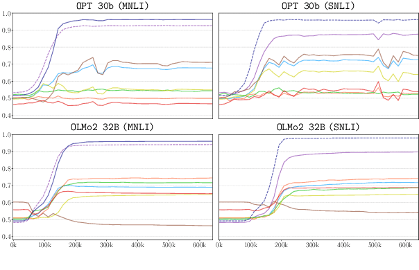 Figure 4 for Do Generalisation Results Generalise?