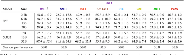 Figure 2 for Do Generalisation Results Generalise?