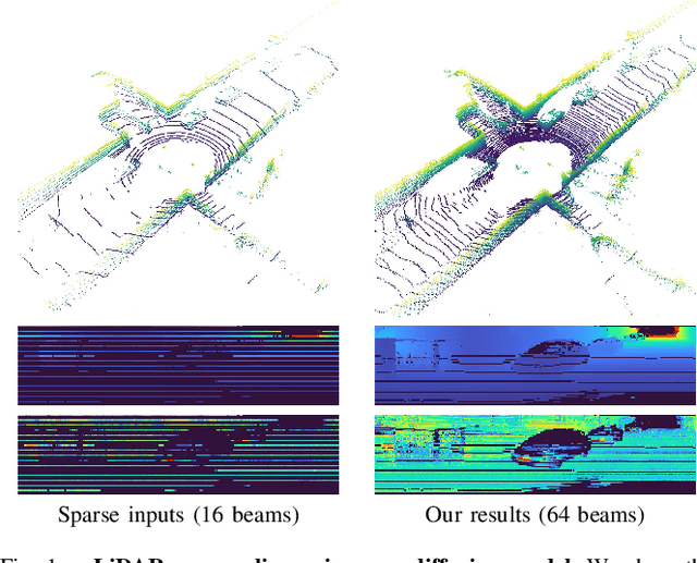 Figure 1 for LiDAR Data Synthesis with Denoising Diffusion Probabilistic Models