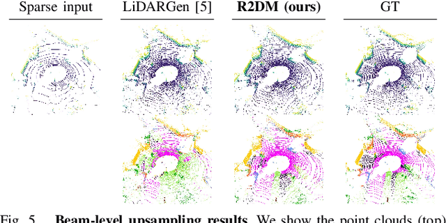Figure 4 for LiDAR Data Synthesis with Denoising Diffusion Probabilistic Models