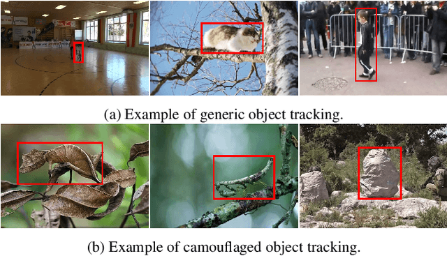 Figure 1 for Camouflaged_Object_Tracking__A_Benchmark