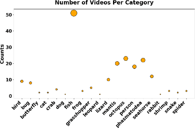 Figure 3 for Camouflaged_Object_Tracking__A_Benchmark