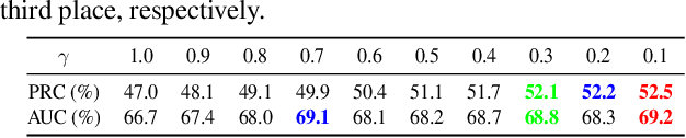 Figure 4 for Camouflaged_Object_Tracking__A_Benchmark