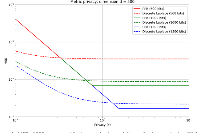 Figure 2 for Universal Exact Compression of Differentially Private Mechanisms