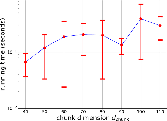 Figure 3 for Universal Exact Compression of Differentially Private Mechanisms