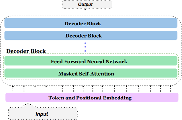 Figure 1 for Prompt Engineering Using GPT for Word-Level Code-Mixed Language Identification in Low-Resource Dravidian Languages