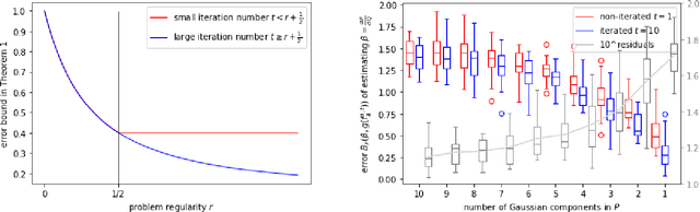 Figure 1 for Overcoming Saturation in Density Ratio Estimation by Iterated Regularization