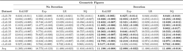 Figure 2 for Overcoming Saturation in Density Ratio Estimation by Iterated Regularization