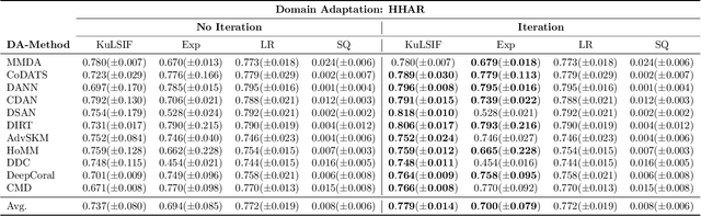 Figure 3 for Overcoming Saturation in Density Ratio Estimation by Iterated Regularization