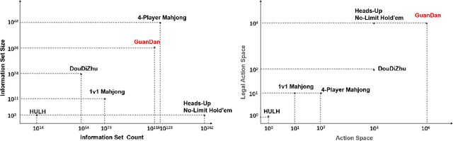 Figure 1 for DanZero+: Dominating the GuanDan Game through Reinforcement Learning