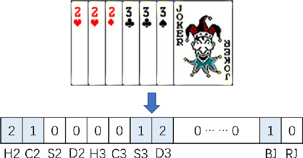 Figure 3 for DanZero+: Dominating the GuanDan Game through Reinforcement Learning