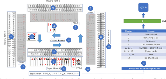 Figure 4 for DanZero+: Dominating the GuanDan Game through Reinforcement Learning