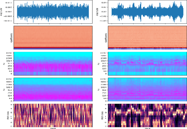 Figure 3 for Developing an AI-based Integrated System for Bee Health Evaluation