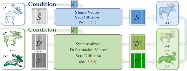 Figure 2 for Motion2VecSets: 4D Latent Vector Set Diffusion for Non-rigid Shape Reconstruction and Tracking