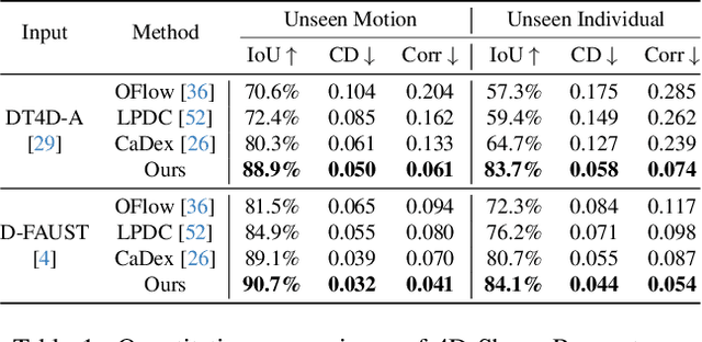 Figure 1 for Motion2VecSets: 4D Latent Vector Set Diffusion for Non-rigid Shape Reconstruction and Tracking