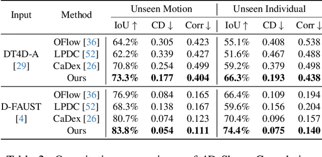 Figure 3 for Motion2VecSets: 4D Latent Vector Set Diffusion for Non-rigid Shape Reconstruction and Tracking