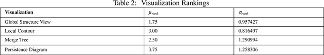 Figure 4 for LossLens: Diagnostics for Machine Learning through Loss Landscape Visual Analytics