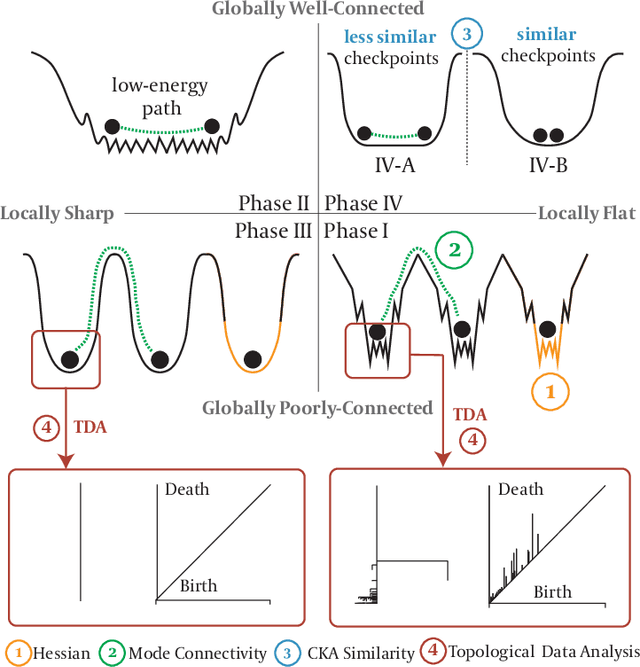 Figure 1 for LossLens: Diagnostics for Machine Learning through Loss Landscape Visual Analytics