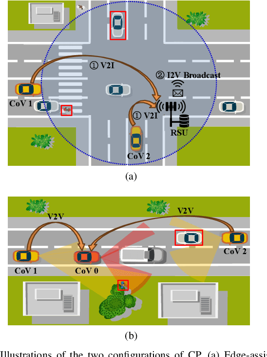 Figure 1 for C-MASS: Combinatorial Mobility-Aware Sensor Scheduling for Collaborative Perception with Second-Order Topology Approximation