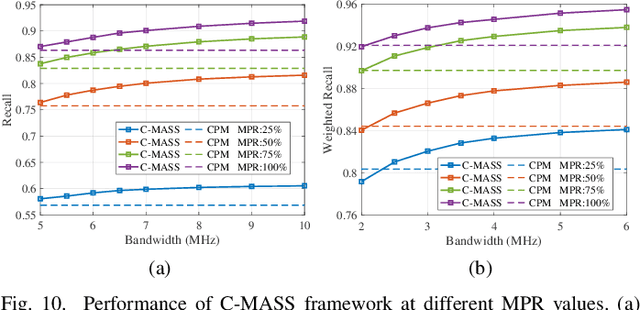 Figure 2 for C-MASS: Combinatorial Mobility-Aware Sensor Scheduling for Collaborative Perception with Second-Order Topology Approximation