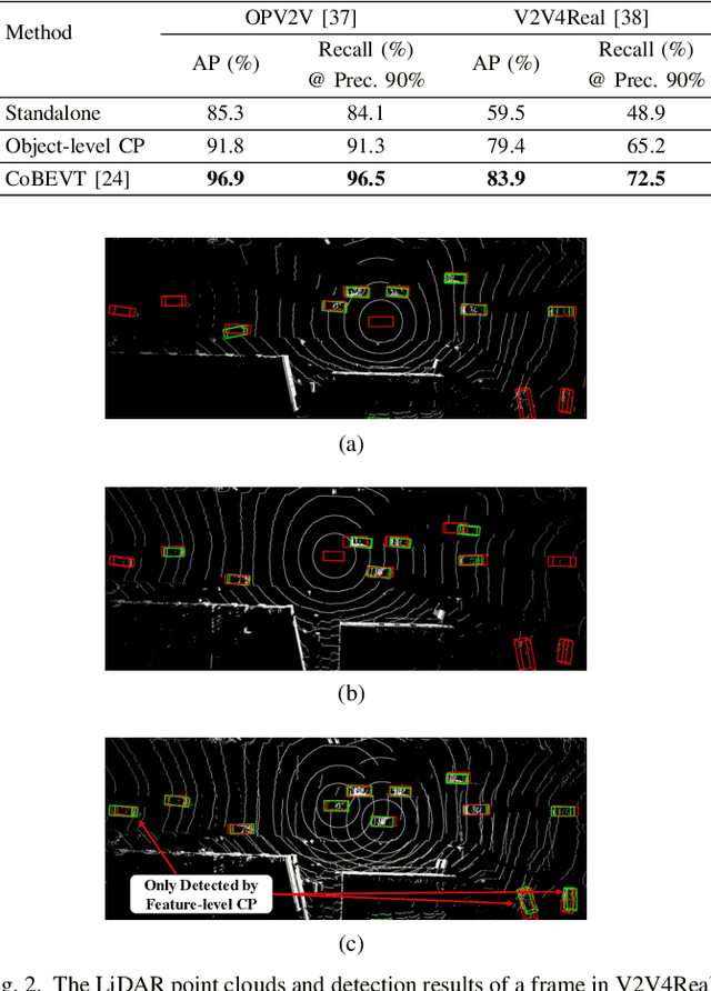 Figure 3 for C-MASS: Combinatorial Mobility-Aware Sensor Scheduling for Collaborative Perception with Second-Order Topology Approximation