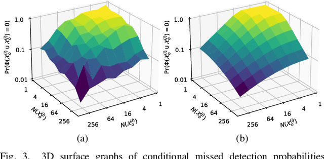 Figure 4 for C-MASS: Combinatorial Mobility-Aware Sensor Scheduling for Collaborative Perception with Second-Order Topology Approximation