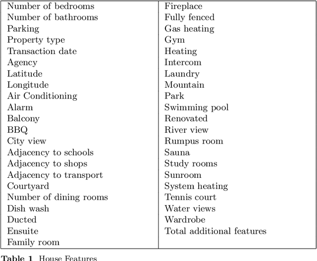 Figure 2 for A Multi-Modal Deep Learning Based Approach for House Price Prediction