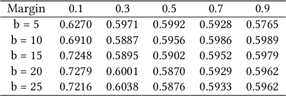 Figure 4 for Serverless Federated AUPRC Optimization for Multi-Party Collaborative Imbalanced Data Mining