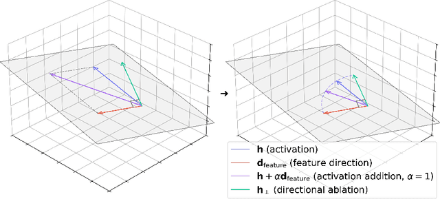 Figure 1 for Angular Steering: Behavior Control via Rotation in Activation Space