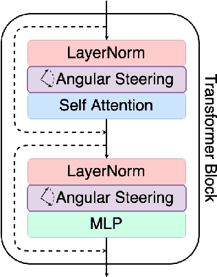Figure 3 for Angular Steering: Behavior Control via Rotation in Activation Space