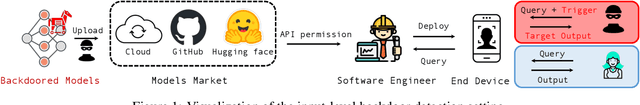 Figure 1 for UFID: A Unified Framework for Input-level Backdoor Detection on Diffusion Models