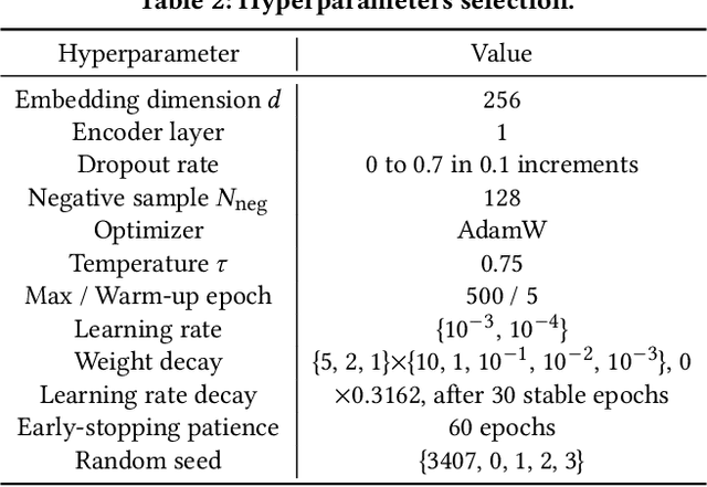 Figure 4 for ABXI: Invariant Interest Adaptation for Task-Guided Cross-Domain Sequential Recommendation