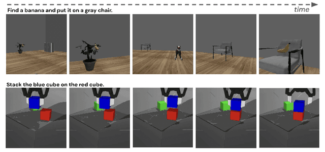 Figure 3 for Diffusion Augmented Agents: A Framework for Efficient Exploration and Transfer Learning