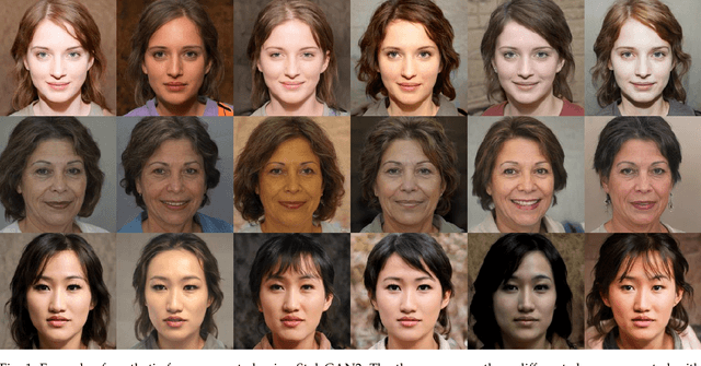 Figure 1 for Synthetic Face Datasets Generation via Latent Space Exploration from Brownian Identity Diffusion