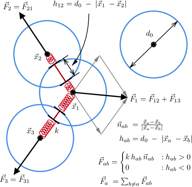 Figure 3 for Synthetic Face Datasets Generation via Latent Space Exploration from Brownian Identity Diffusion