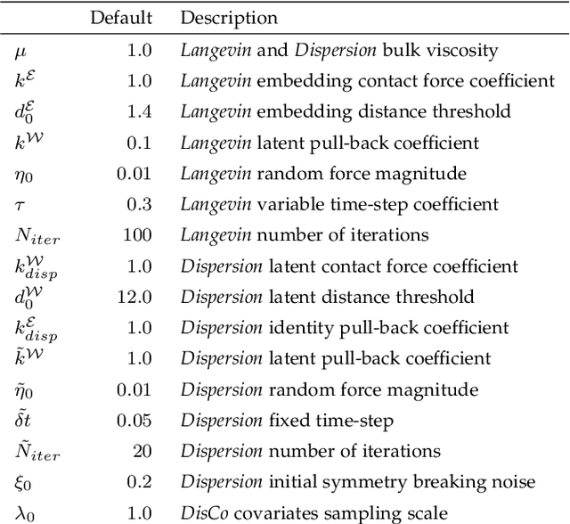 Figure 4 for Synthetic Face Datasets Generation via Latent Space Exploration from Brownian Identity Diffusion