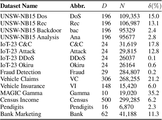 Figure 2 for Reconstruction-based Multi-Normal Prototypes Learning for Weakly Supervised Anomaly Detection