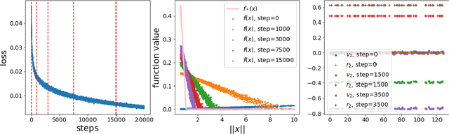 Figure 2 for Depth Separation with Multilayer Mean-Field Networks