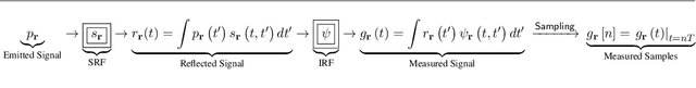 Figure 4 for Blind Time-of-Flight Imaging: Sparse Deconvolution on the Continuum with Unknown Kernels